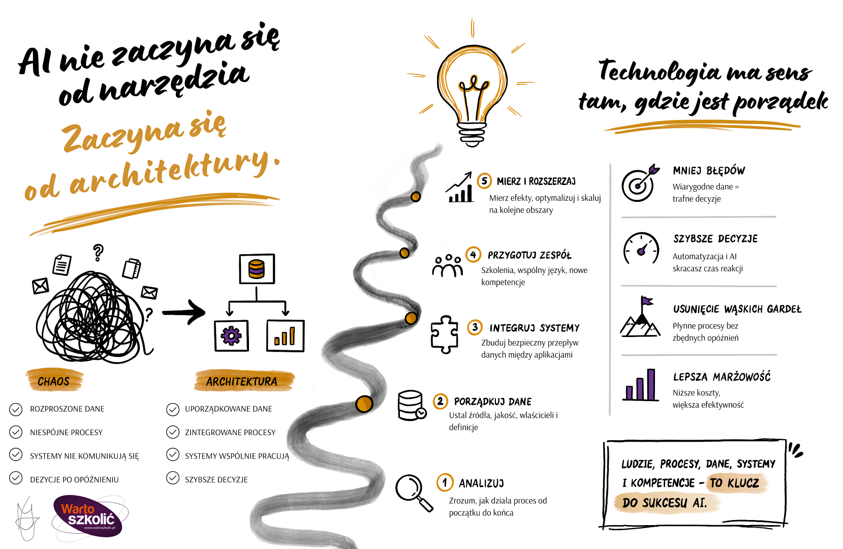 Automatyzacja procesów w praktyce..png