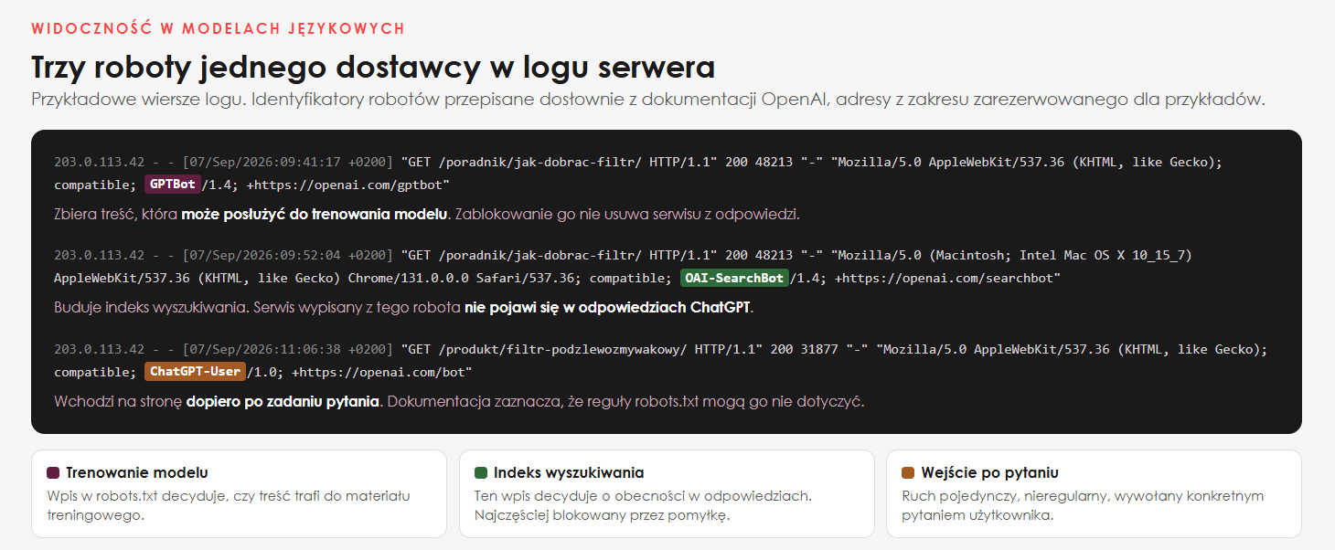 Dlaczego modele językowe polecają jedne firmy, a innych nie widzą?