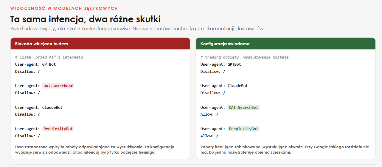 Dlaczego modele językowe polecają jedne firmy, a innych nie widzą?