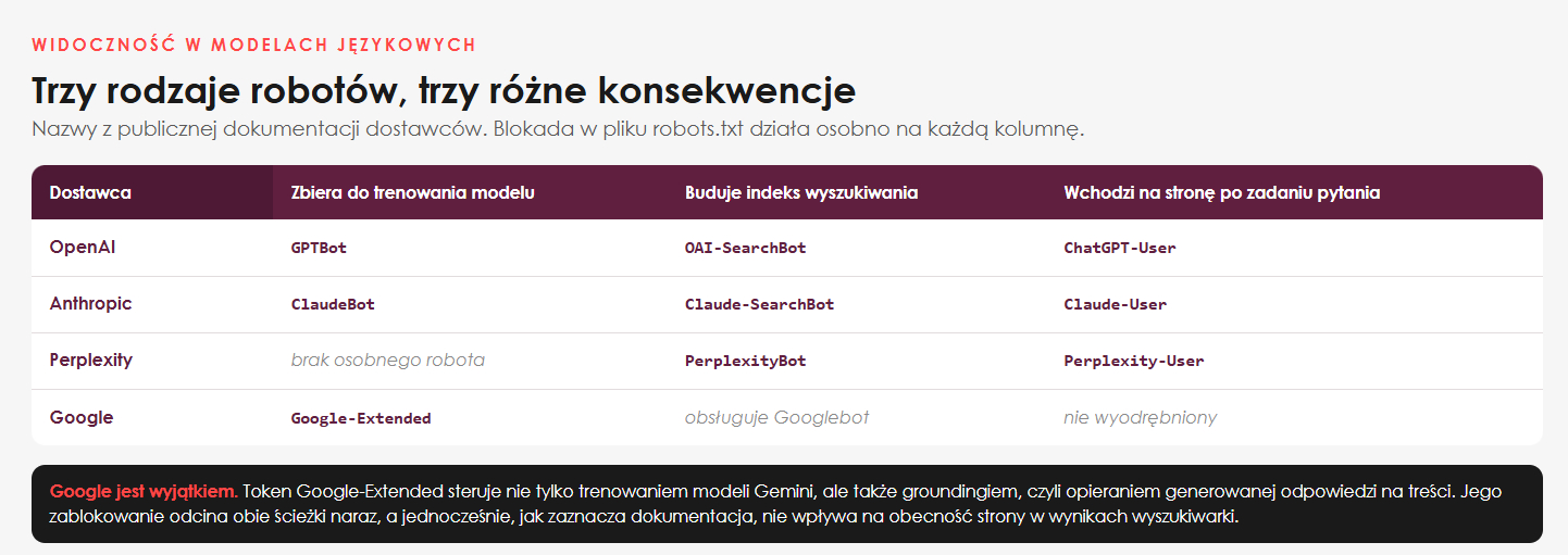 Dlaczego modele językowe polecają jedne firmy, a innych nie widzą?